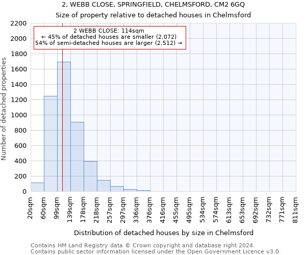 2, WEBB CLOSE, SPRINGFIELD, CHELMSFORD, CM2 6GQ: Size of property relative to detached houses in Chelmsford