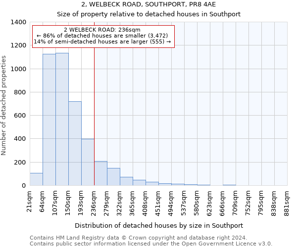 2, WELBECK ROAD, SOUTHPORT, PR8 4AE: Size of property relative to detached houses in Southport