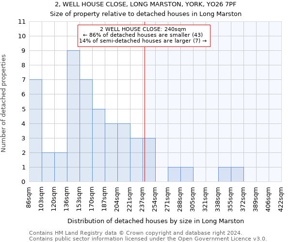2, WELL HOUSE CLOSE, LONG MARSTON, YORK, YO26 7PF: Size of property relative to detached houses in Long Marston