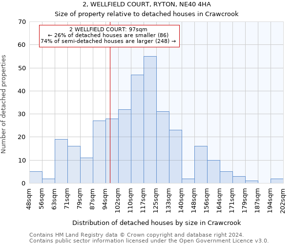 2, WELLFIELD COURT, RYTON, NE40 4HA: Size of property relative to detached houses in Crawcrook