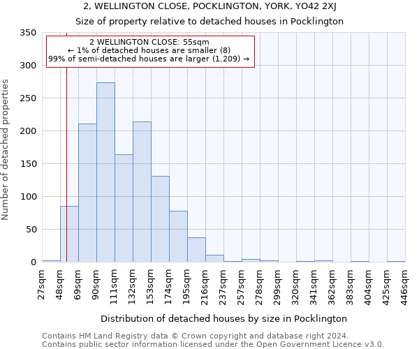 2, WELLINGTON CLOSE, POCKLINGTON, YORK, YO42 2XJ: Size of property relative to detached houses in Pocklington