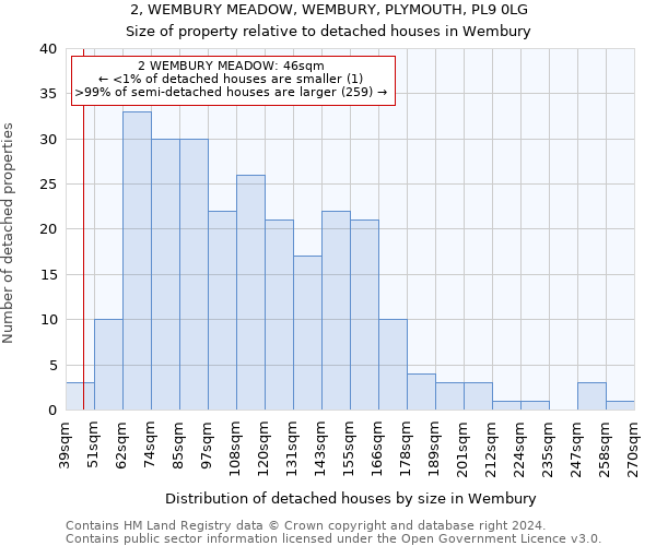 2, WEMBURY MEADOW, WEMBURY, PLYMOUTH, PL9 0LG: Size of property relative to detached houses in Wembury