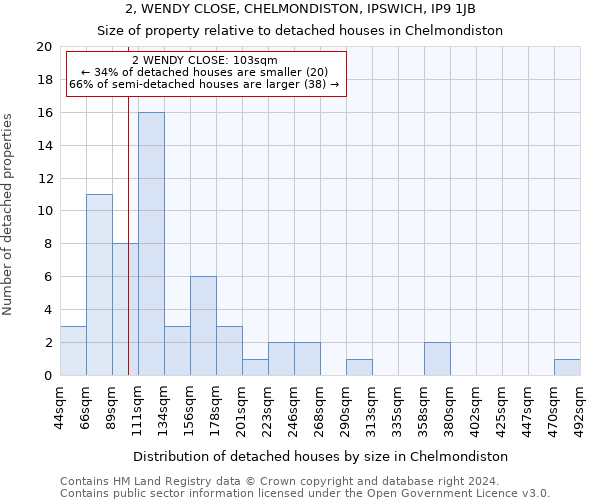 2, WENDY CLOSE, CHELMONDISTON, IPSWICH, IP9 1JB: Size of property relative to detached houses in Chelmondiston