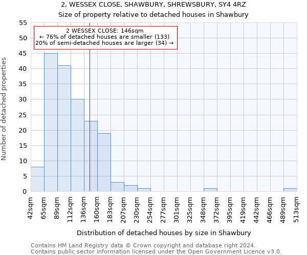 2, WESSEX CLOSE, SHAWBURY, SHREWSBURY, SY4 4RZ: Size of property relative to detached houses in Shawbury