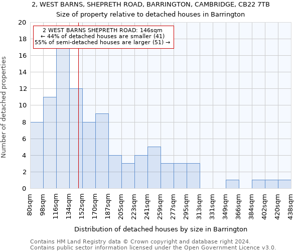 2, WEST BARNS, SHEPRETH ROAD, BARRINGTON, CAMBRIDGE, CB22 7TB: Size of property relative to detached houses in Barrington