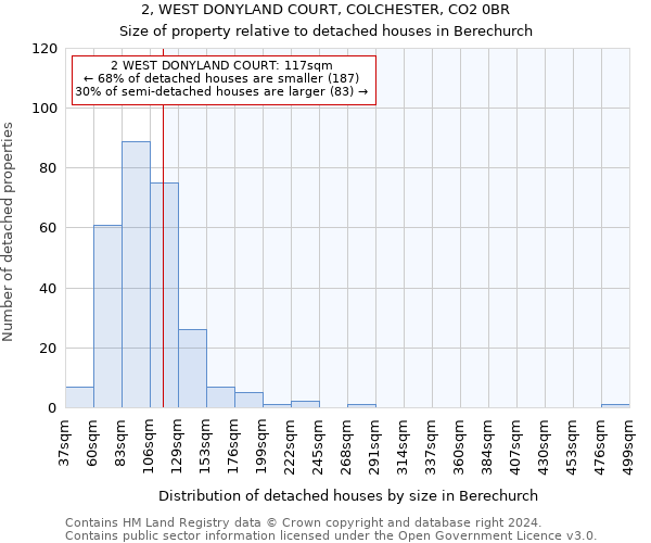 2, WEST DONYLAND COURT, COLCHESTER, CO2 0BR: Size of property relative to detached houses in Berechurch