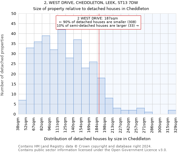 2, WEST DRIVE, CHEDDLETON, LEEK, ST13 7DW: Size of property relative to detached houses in Cheddleton