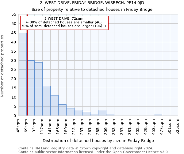 2, WEST DRIVE, FRIDAY BRIDGE, WISBECH, PE14 0JD: Size of property relative to detached houses in Friday Bridge