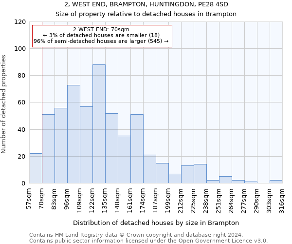 2, WEST END, BRAMPTON, HUNTINGDON, PE28 4SD: Size of property relative to detached houses in Brampton