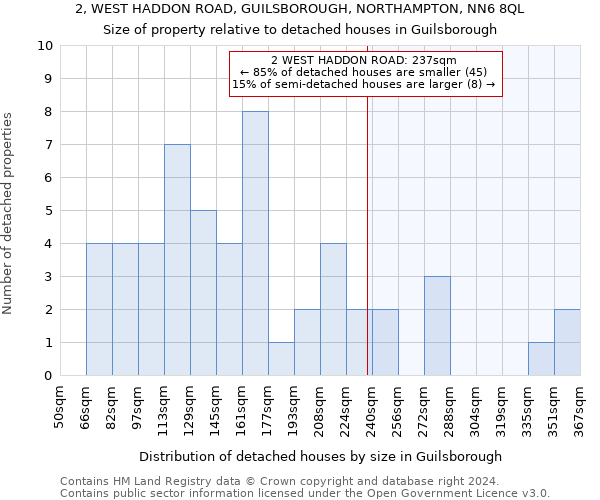 2, WEST HADDON ROAD, GUILSBOROUGH, NORTHAMPTON, NN6 8QL: Size of property relative to detached houses in Guilsborough