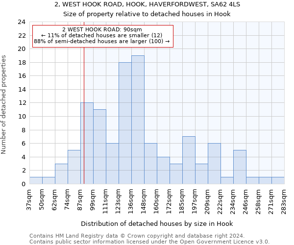 2, WEST HOOK ROAD, HOOK, HAVERFORDWEST, SA62 4LS: Size of property relative to detached houses in Hook