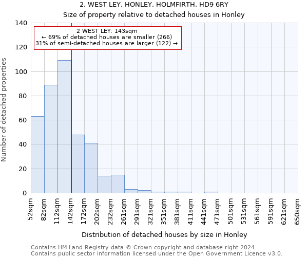 2, WEST LEY, HONLEY, HOLMFIRTH, HD9 6RY: Size of property relative to detached houses in Honley