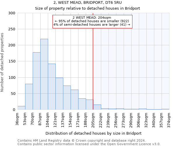 2, WEST MEAD, BRIDPORT, DT6 5RU: Size of property relative to detached houses in Bridport