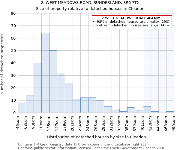 2, WEST MEADOWS ROAD, SUNDERLAND, SR6 7TX: Size of property relative to detached houses in Cleadon