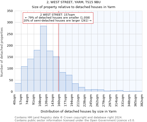 2, WEST STREET, YARM, TS15 9BU: Size of property relative to detached houses in Yarm