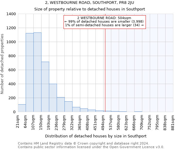 2, WESTBOURNE ROAD, SOUTHPORT, PR8 2JU: Size of property relative to detached houses in Southport