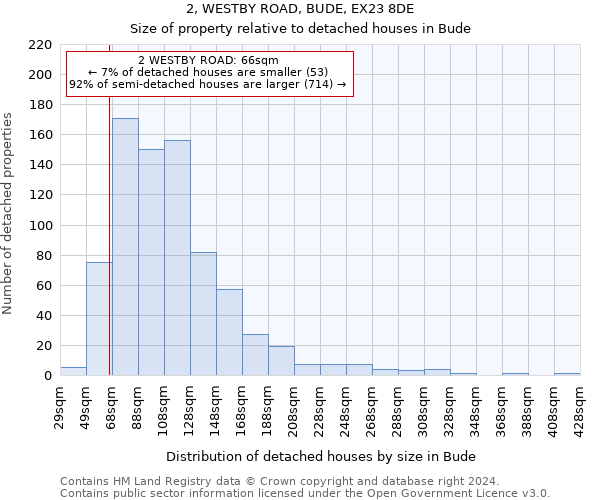 2, WESTBY ROAD, BUDE, EX23 8DE: Size of property relative to detached houses in Bude