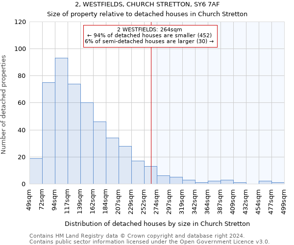 2, WESTFIELDS, CHURCH STRETTON, SY6 7AF: Size of property relative to detached houses in Church Stretton