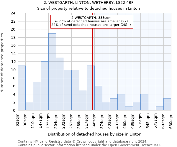 2, WESTGARTH, LINTON, WETHERBY, LS22 4BF: Size of property relative to detached houses in Linton