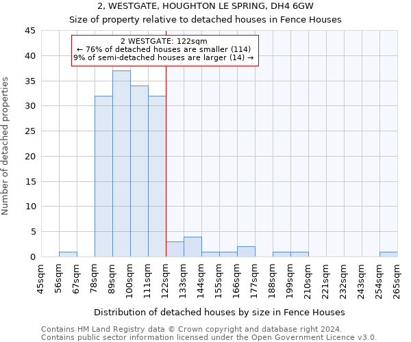 2, WESTGATE, HOUGHTON LE SPRING, DH4 6GW: Size of property relative to detached houses in Fence Houses