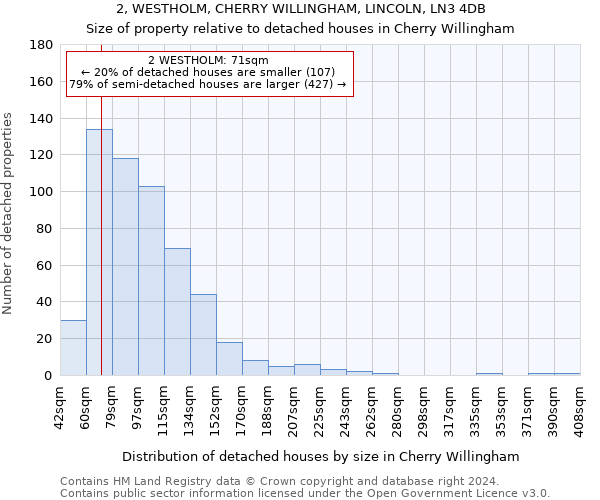 2, WESTHOLM, CHERRY WILLINGHAM, LINCOLN, LN3 4DB: Size of property relative to detached houses in Cherry Willingham