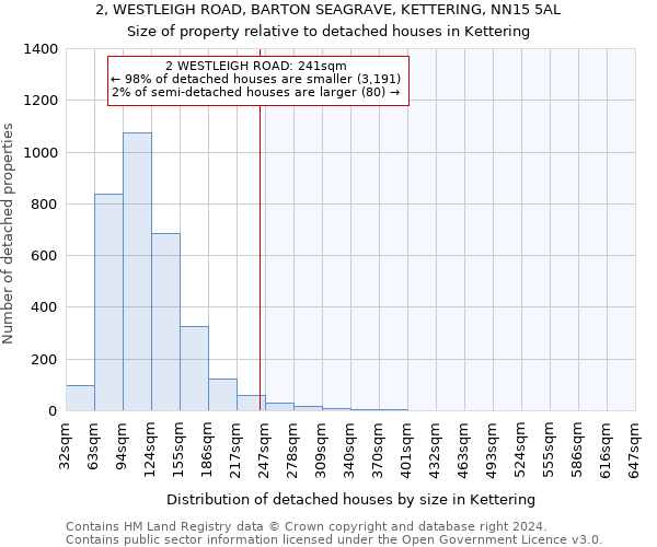 2, WESTLEIGH ROAD, BARTON SEAGRAVE, KETTERING, NN15 5AL: Size of property relative to detached houses in Kettering