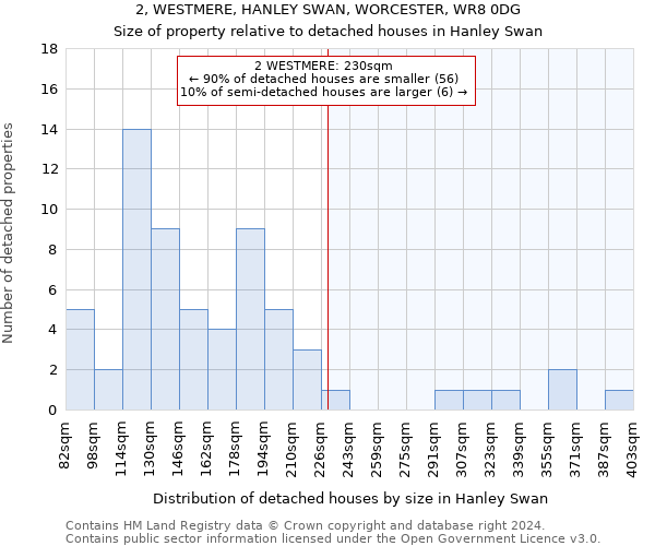 2, WESTMERE, HANLEY SWAN, WORCESTER, WR8 0DG: Size of property relative to detached houses in Hanley Swan
