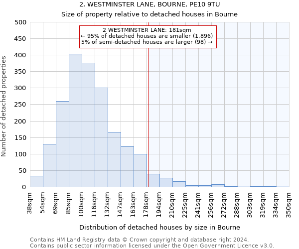 2, WESTMINSTER LANE, BOURNE, PE10 9TU: Size of property relative to detached houses in Bourne