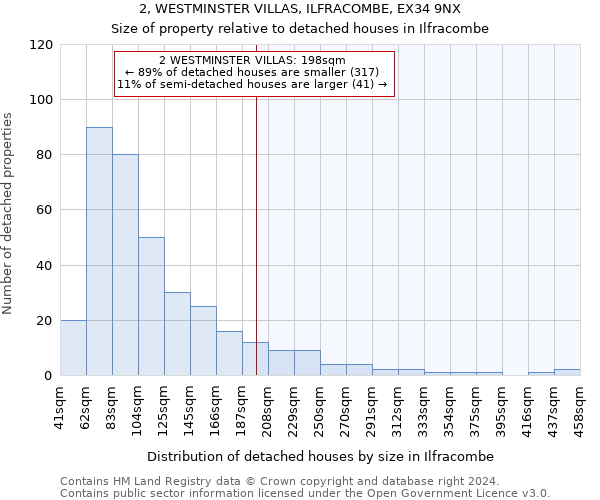 2, WESTMINSTER VILLAS, ILFRACOMBE, EX34 9NX: Size of property relative to detached houses in Ilfracombe