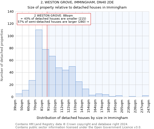 2, WESTON GROVE, IMMINGHAM, DN40 2DE: Size of property relative to detached houses in Immingham
