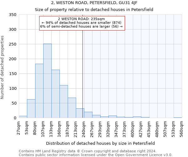 2, WESTON ROAD, PETERSFIELD, GU31 4JF: Size of property relative to detached houses in Petersfield