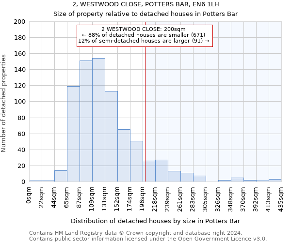 2, WESTWOOD CLOSE, POTTERS BAR, EN6 1LH: Size of property relative to detached houses in Potters Bar
