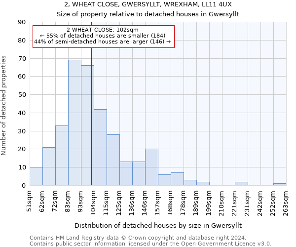 2, WHEAT CLOSE, GWERSYLLT, WREXHAM, LL11 4UX: Size of property relative to detached houses in Gwersyllt