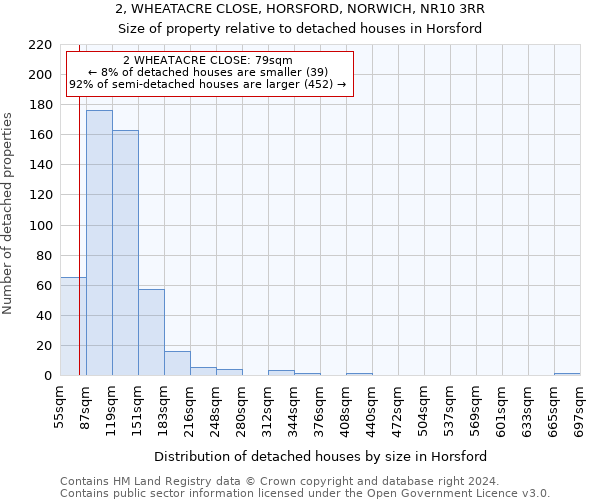 2, WHEATACRE CLOSE, HORSFORD, NORWICH, NR10 3RR: Size of property relative to detached houses in Horsford