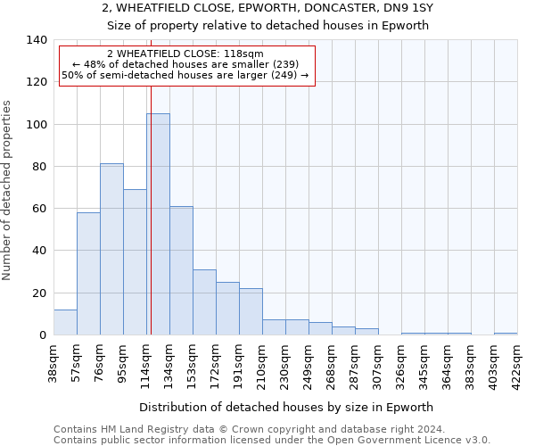 2, WHEATFIELD CLOSE, EPWORTH, DONCASTER, DN9 1SY: Size of property relative to detached houses in Epworth