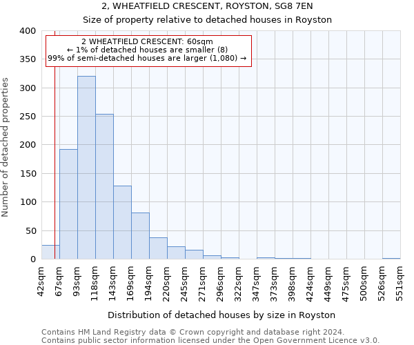 2, WHEATFIELD CRESCENT, ROYSTON, SG8 7EN: Size of property relative to detached houses in Royston