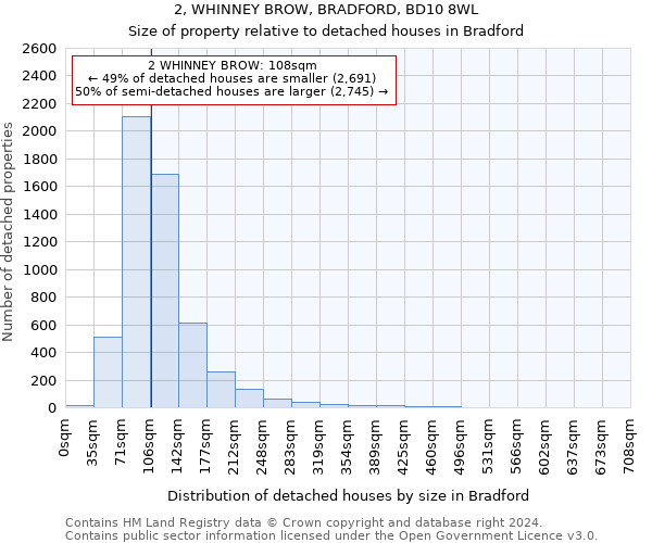 2, WHINNEY BROW, BRADFORD, BD10 8WL: Size of property relative to detached houses in Bradford
