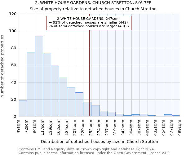 2, WHITE HOUSE GARDENS, CHURCH STRETTON, SY6 7EE: Size of property relative to detached houses in Church Stretton