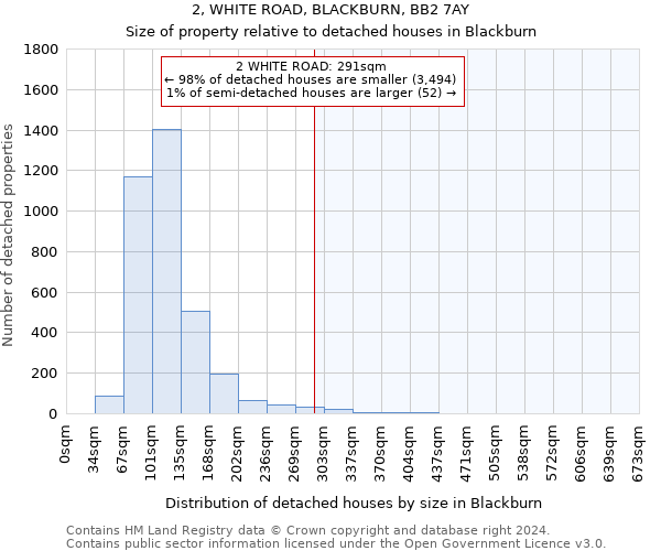 2, WHITE ROAD, BLACKBURN, BB2 7AY: Size of property relative to detached houses in Blackburn