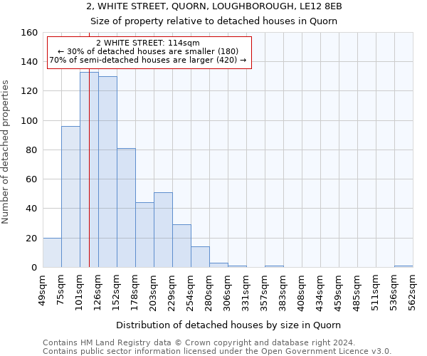 2, WHITE STREET, QUORN, LOUGHBOROUGH, LE12 8EB: Size of property relative to detached houses in Quorn
