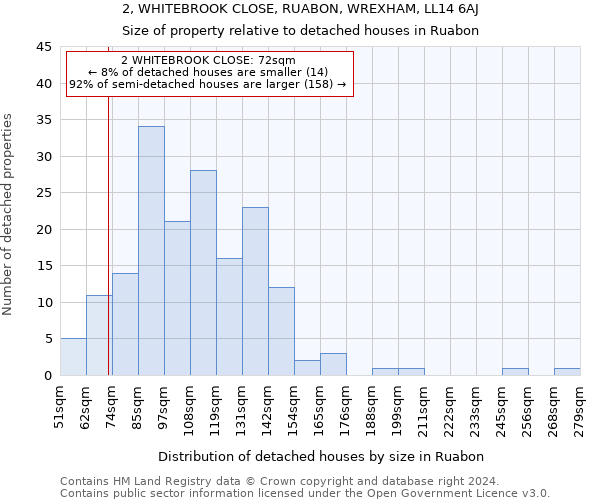 2, WHITEBROOK CLOSE, RUABON, WREXHAM, LL14 6AJ: Size of property relative to detached houses in Ruabon