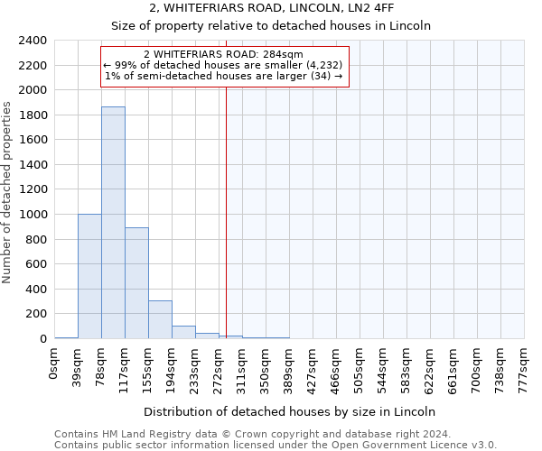 2, WHITEFRIARS ROAD, LINCOLN, LN2 4FF: Size of property relative to detached houses in Lincoln