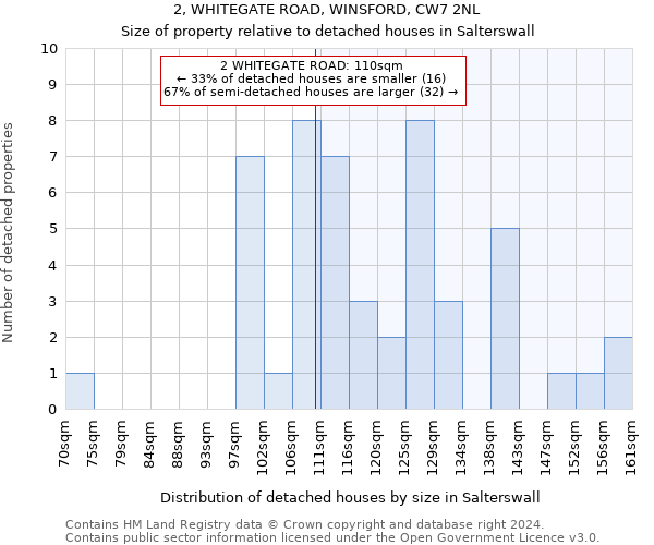 2, WHITEGATE ROAD, WINSFORD, CW7 2NL: Size of property relative to detached houses in Salterswall