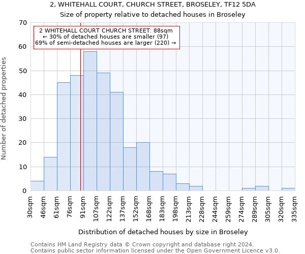 2, WHITEHALL COURT, CHURCH STREET, BROSELEY, TF12 5DA: Size of property relative to detached houses in Broseley
