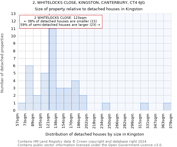 2, WHITELOCKS CLOSE, KINGSTON, CANTERBURY, CT4 6JG: Size of property relative to detached houses in Kingston