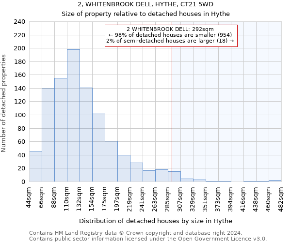 2, WHITENBROOK DELL, HYTHE, CT21 5WD: Size of property relative to detached houses in Hythe