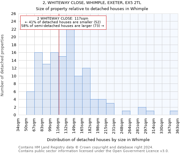 2, WHITEWAY CLOSE, WHIMPLE, EXETER, EX5 2TL: Size of property relative to detached houses in Whimple