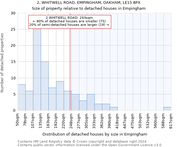 2, WHITWELL ROAD, EMPINGHAM, OAKHAM, LE15 8PX: Size of property relative to detached houses in Empingham