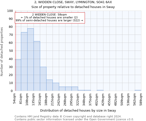 2, WIDDEN CLOSE, SWAY, LYMINGTON, SO41 6AX: Size of property relative to detached houses in Sway