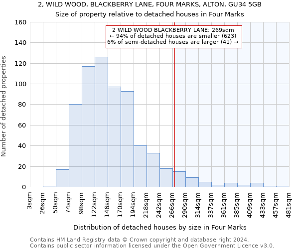 2, WILD WOOD, BLACKBERRY LANE, FOUR MARKS, ALTON, GU34 5GB: Size of property relative to detached houses in Four Marks